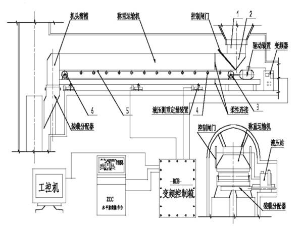采用了甲帶結(jié)構(gòu)，同時(shí)，底部增加了回煤器